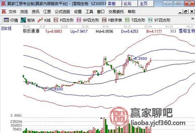 雪榕生物技術(shù)推廣路徑與前景分析
